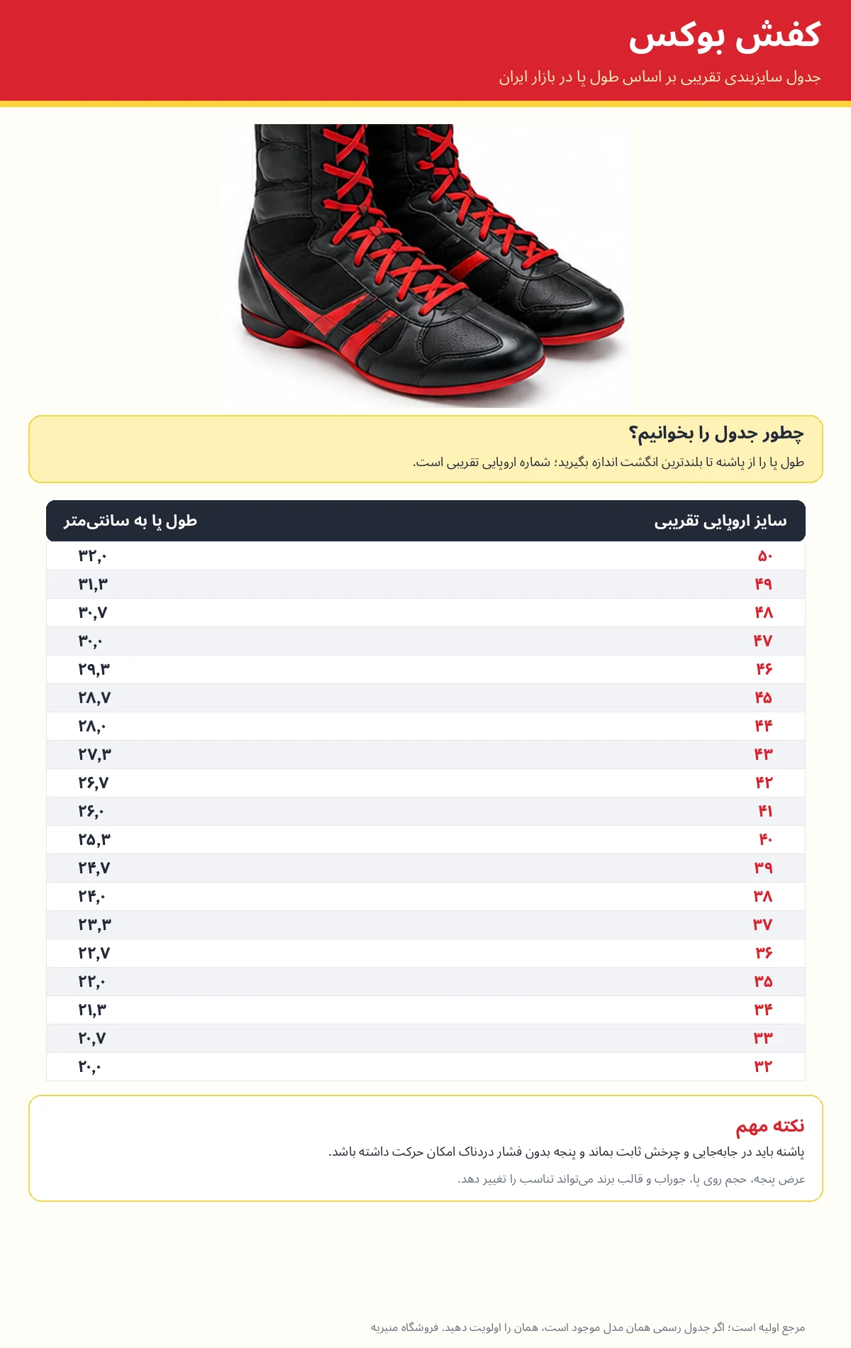 راهنمای اندازه گیری کفش ورزشی - فروشگاه لوازم ورزشی منیریه تهران جدول سایز تقریبی کفش بوکس بر اساس طول پا و شماره اروپایی