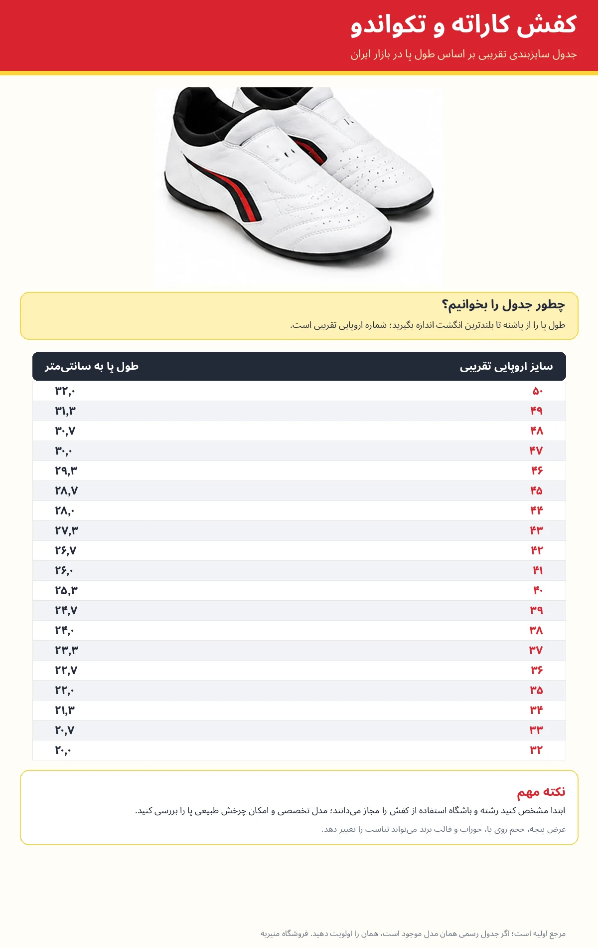 راهنمای اندازه گیری کفش ورزشی - فروشگاه لوازم ورزشی منیریه تهران جدول سایز تقریبی کفش کاراته و تکواندو بر اساس طول پا و شماره اروپایی