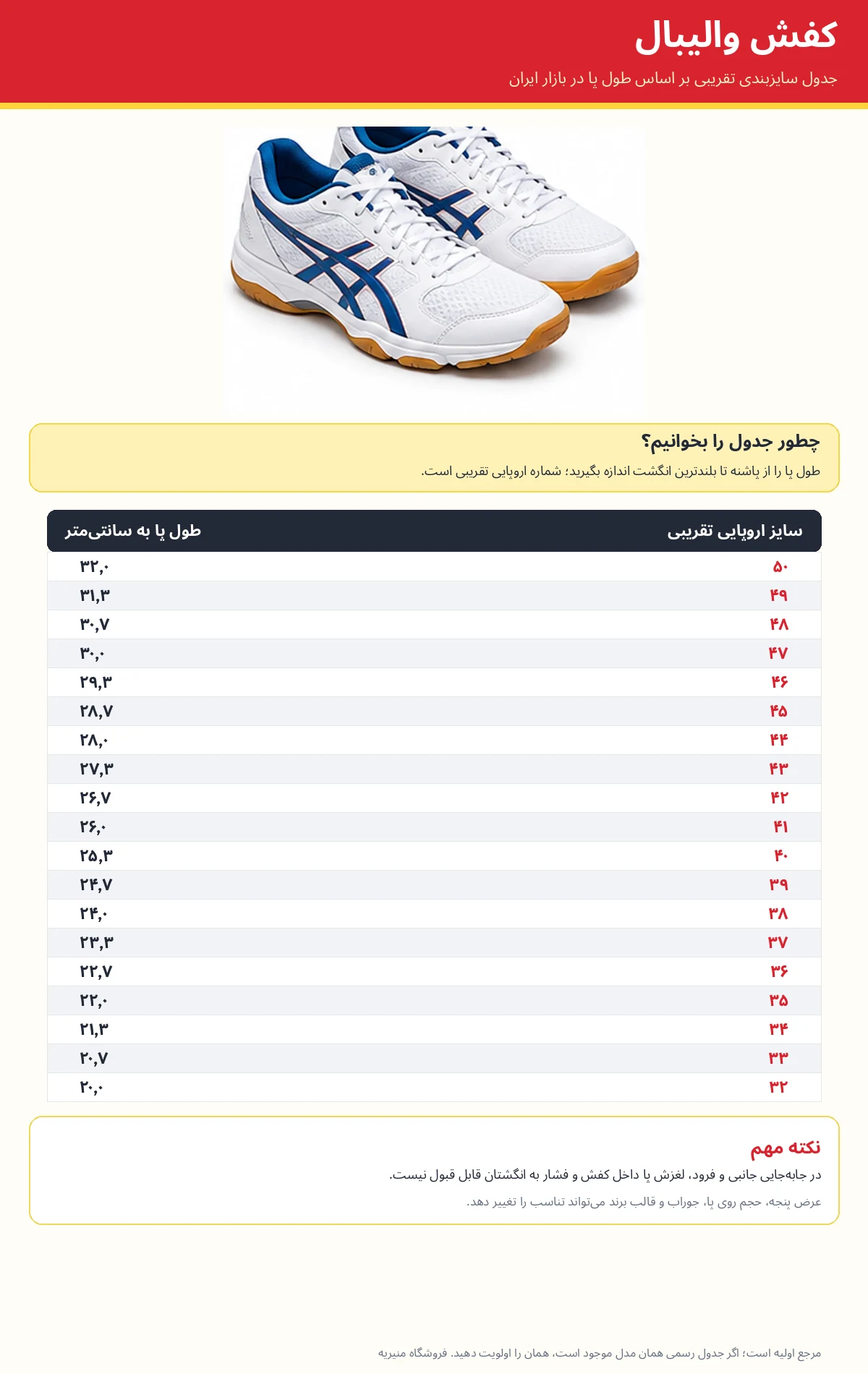 راهنمای اندازه گیری کفش ورزشی - فروشگاه لوازم ورزشی منیریه تهران جدول سایز تقریبی کفش والیبال بر اساس طول پا و شماره اروپایی