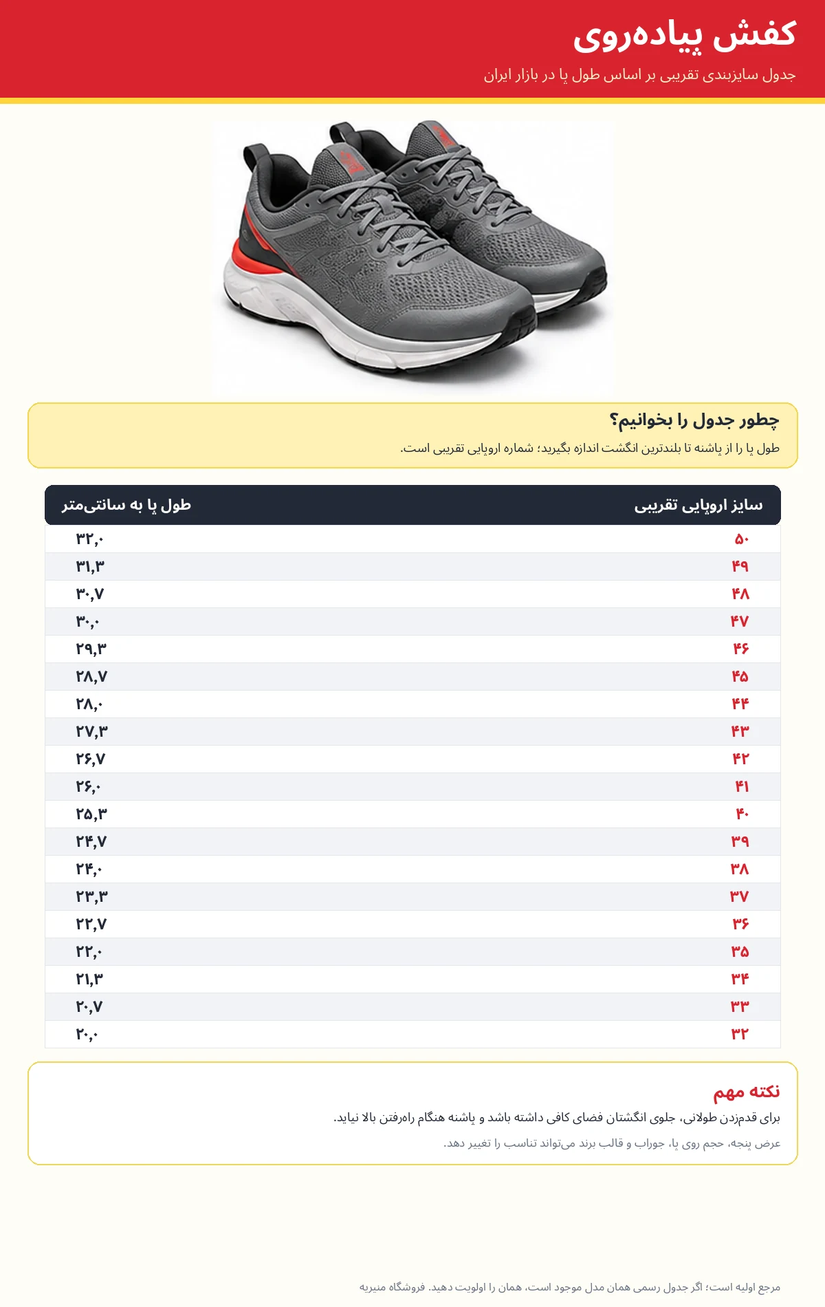راهنمای اندازه گیری کفش ورزشی - فروشگاه لوازم ورزشی منیریه تهران جدول سایز تقریبی کفش پیاده روی بر اساس طول پا و شماره اروپایی